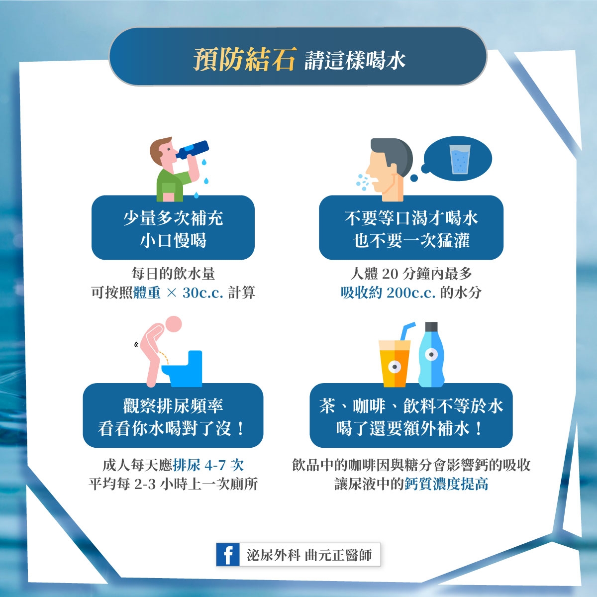 May be an image of text that says '預防結石 預防結石請這樣喝水 請這樣喝水 少量多次補充 小口慢喝 不要等口渴才喝水 也不要一次猛灌 也不要 次猛灌 每日的飲水量 可按照體重 可按照體重×30c.c.計算 30c.c. 30c.c.計算 計算 人體20分鐘内最多 人體 吸收約200c.c.的水分 吸收約 200c.c. 的水分 觀繁排尿頻率 看看你水喝對了沒！ 茶、 茶、咖啡、飲料不等於才 茶、咖啡 宋 咖啡 飲料不等於水 喝了選要額外補水 成人每天應排尿4-7次 成人每天離神駅+7次飲品中的0国興睛分會影帶务的 飲品中的咖啡因與糖分會影餐節的吸动 平均每2-3小時上一次廁所 2-3小時 平均每 2-3 小時 小時上一次廁所 讓尿液中的鈣貿濃度提高 f 泌尿外科曲元正醫師 泌尿外科 曲元正醫師'