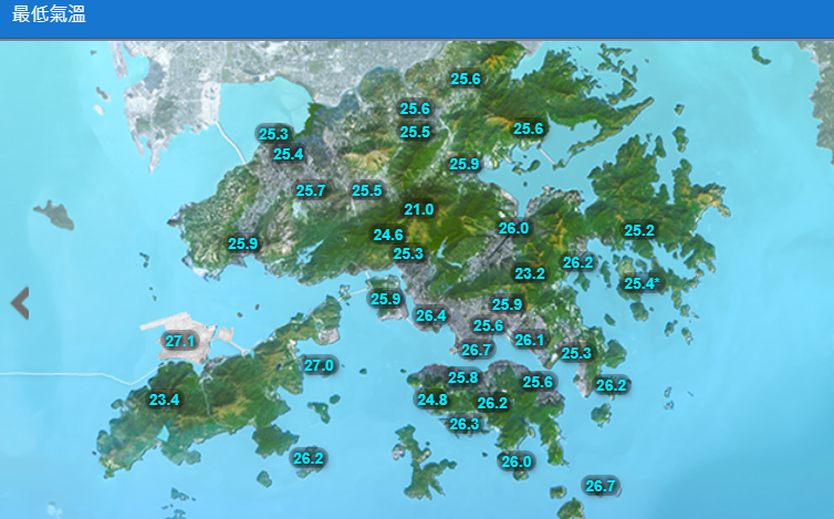 天氣｜天文台指周日起連續3日酷熱