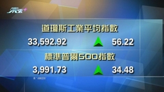 美股上升 道指收市升56點