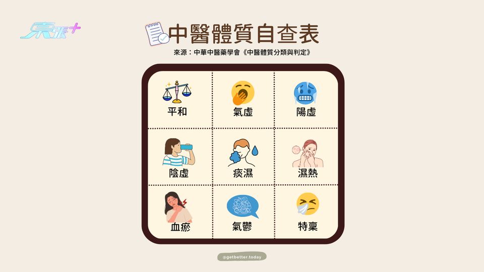 【中醫你點睇】你不可不知的九種體質 #至識健康