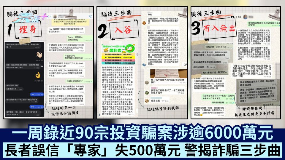 一周錄近90宗投資騙案涉逾6000萬元 長者誤信「專家」失500萬元 警揭詐騙三步曲