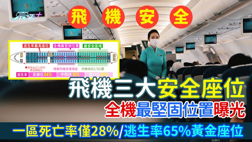 航空安全｜飛機三大安全座位 一區死亡率僅28%/逃生率65%黃金座位/全機最堅固位置曝光