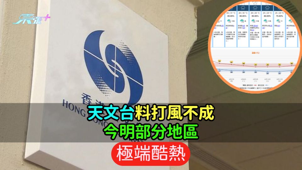 天文台料打風不成  今明部分地區極端酷熱