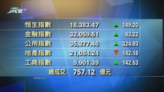 港股中午收市報18383點 升149點