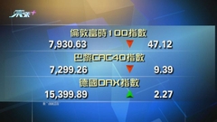 歐洲主要股市個別發展