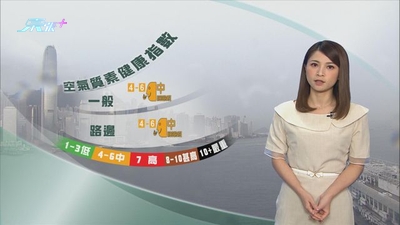 6月1日 早晨天氣