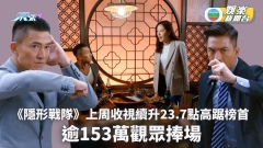 《隱形戰隊》上周收視續升23.7點高踞榜首 逾153萬觀眾捧場