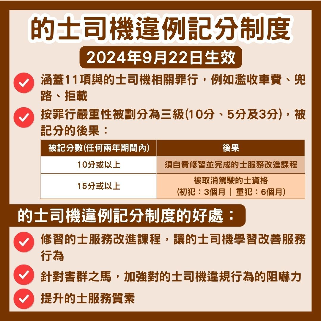 的士司機違例記分及的士車隊