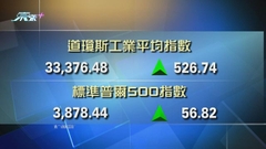 美股連升第二日 道指收市升526點