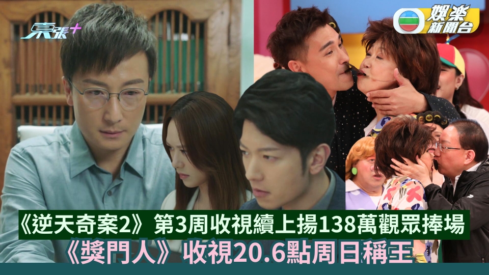 TVB收視丨《逆天奇案2》第3周收視續上揚138萬觀眾捧場 《獎門人》收視20.6點周日稱王