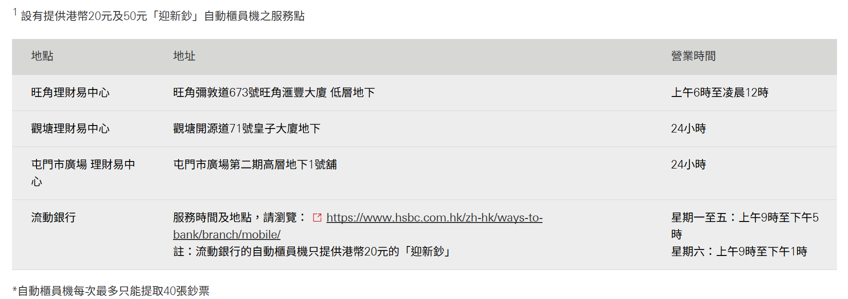 換新鈔2026︱滙豐/渣打/中銀/恒生換新鈔懶人包預約方法+領取安排派電子利是贏$888餐飲券- 東張+