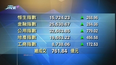 港股中午收市報15724點 升268點