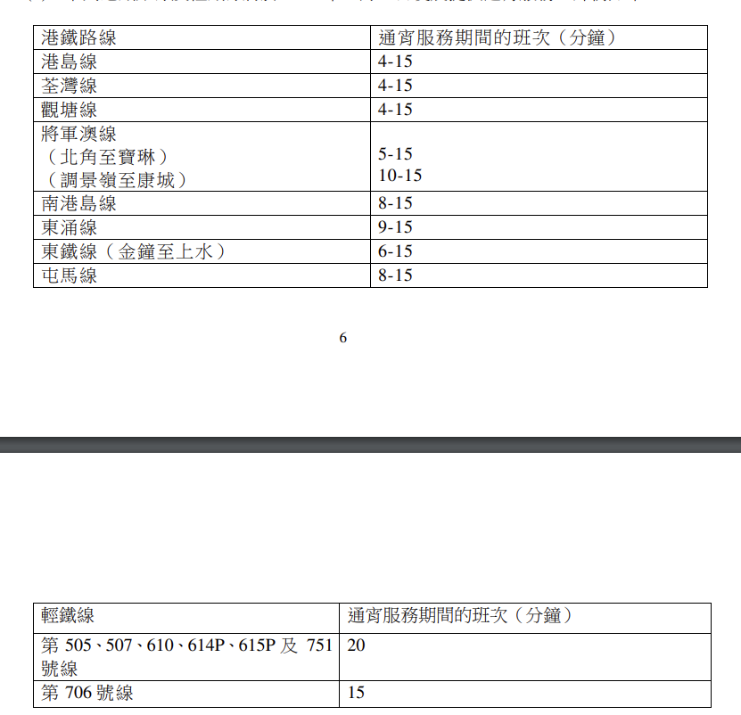 以上港鐵路線及輕鐵線將於2023年1月1日凌晨提供通宵服務。