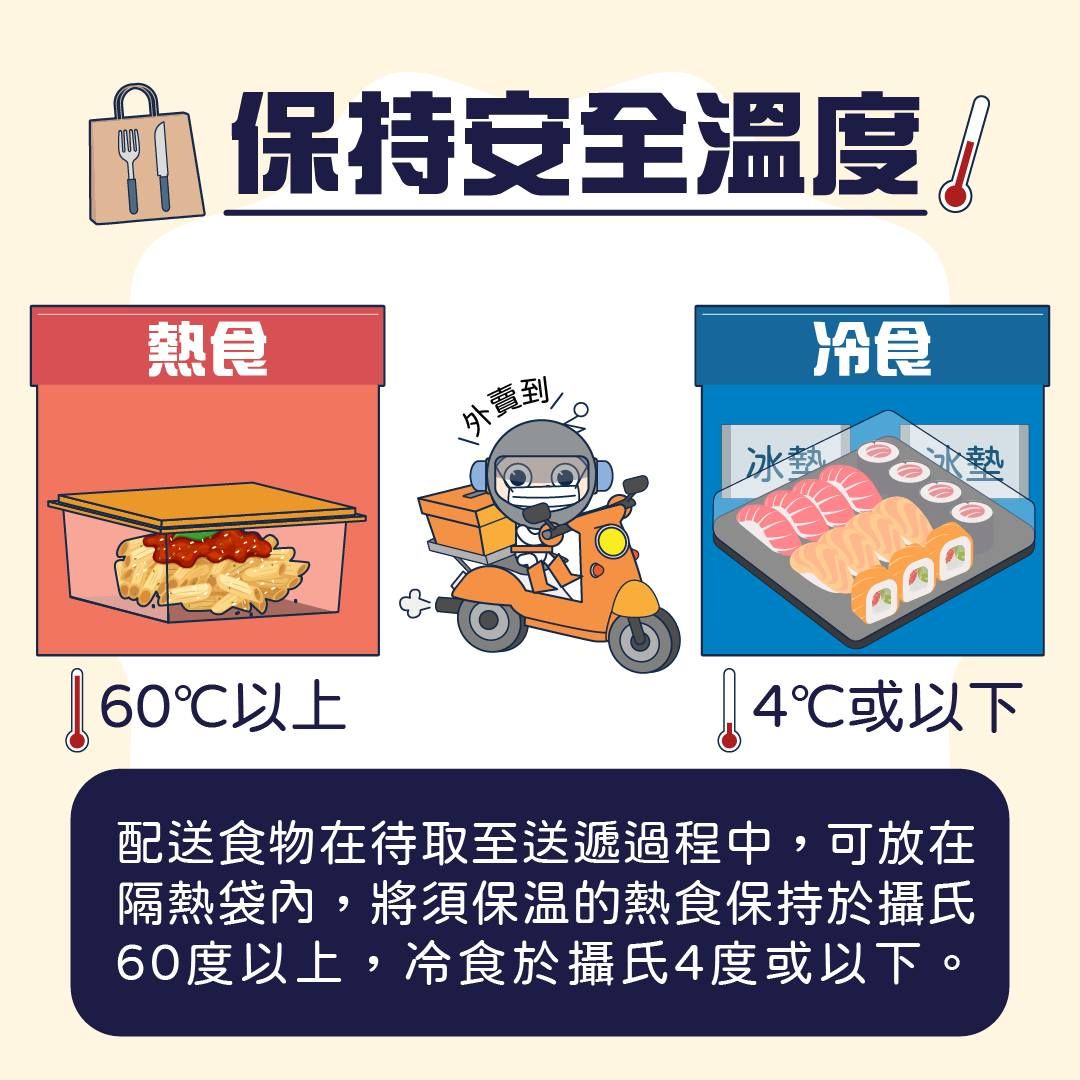 外賣食物食安小Tips