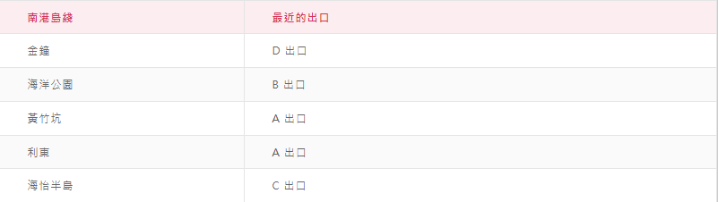 港鐵數碼服務站地點