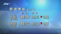 內地疫情轉差市場憂削能源需求 原油期貨價格連跌逾2美元
