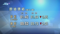 原油期貨價格連跌第二日 受累內地新冠新增個案上升及地緣政治緊張局勢降溫