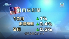 美國耐用品訂單加快上升 企業開支前景改善