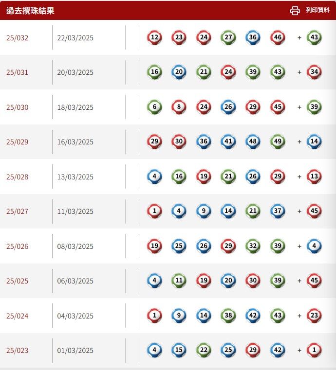 過去10期攪珠結果一覽