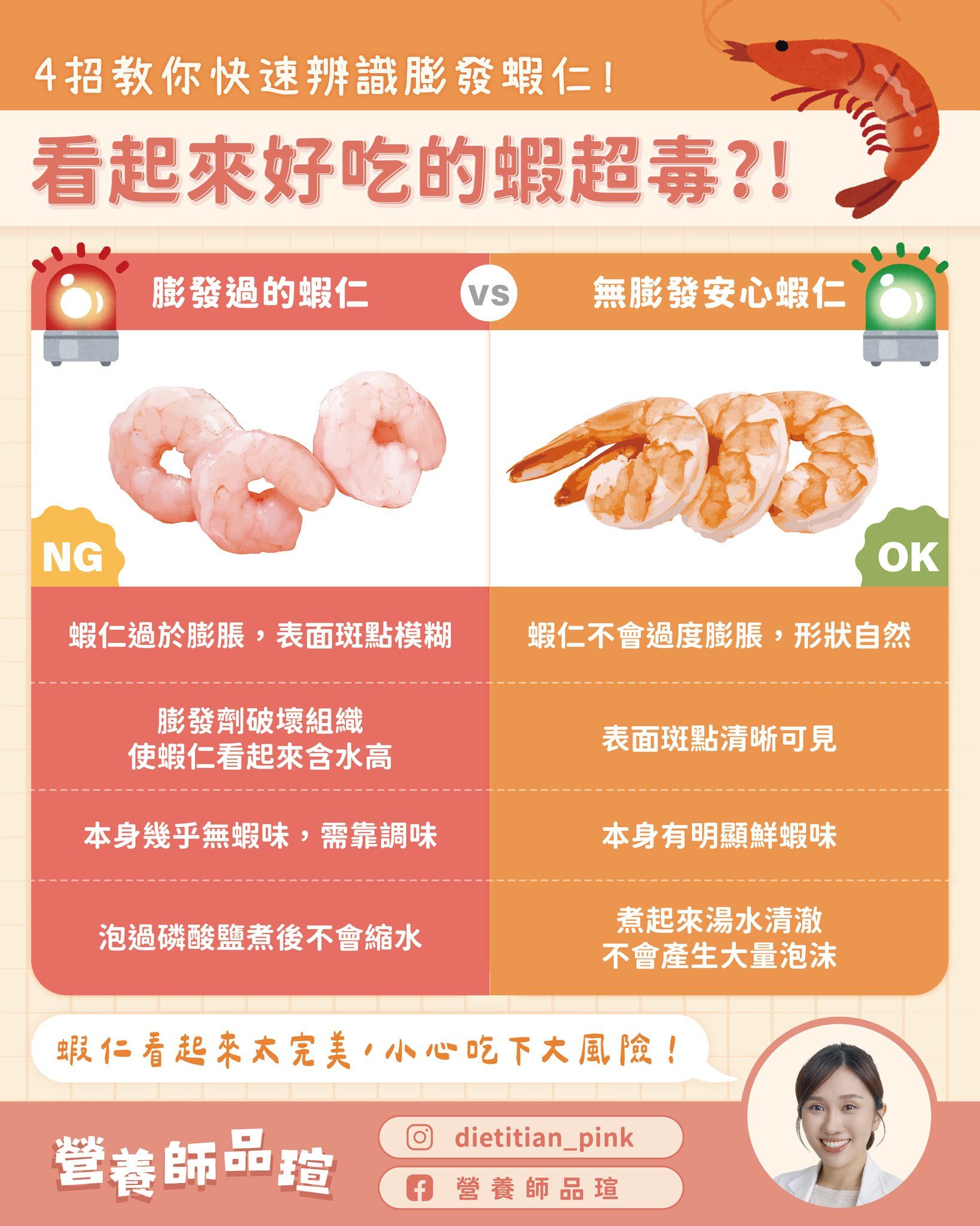 May be an image of 1 person and text that says '4招教你快速辨識膨發蝦仁！ 看起來好吃的蝦超毒？！ 膨發過的蝦仁 vs 無膨發安心蝦仁 NG OK 蝦仁過於膨脹 蝦上過水家暖，表面因出讚粉蝦上不會過度説唇，形发自然 蝦仁過於膨脹，表面斑點模糊 表面斑點模糊 蝦仁不會過度膨脹，形狀自然 形狀自然 蝦仁不會過度膨服 膨發劑破壞組織 使蝦仁看起來含水高 表面斑點清晰可見 本身幾乎無蝦味，需靠調味 需靠調味 本身幾乎無蝦味 本身有明顯鮮蝦味 泡過磷酸鹽煮後不會縮水 煮起來湯水清激 不會產生大量泡沫 蝦仁看起來太完美 我仁看起來太完美，小心吃下大国 1小心吃下大風險 營養師品造 dietitian_pink 營養師品造號 pink f 營養師品瑄'
