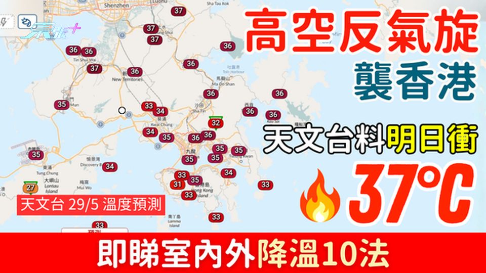 高空反氣旋襲香港 天文台料明日衝37°C 即睇室內外降溫10法