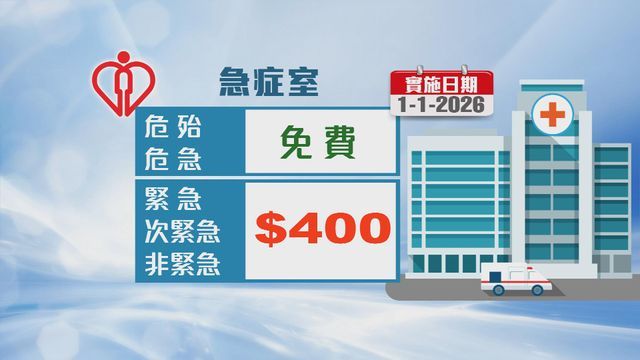 公立醫院新收費一覽