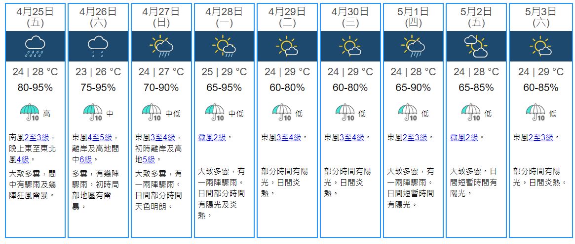 天文台最新九天天氣預報