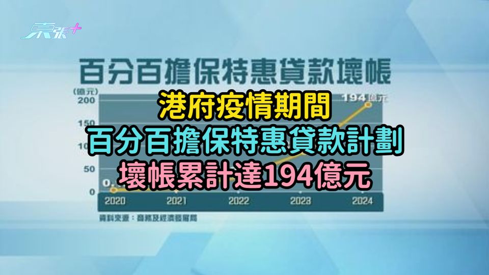港府疫情期間百分百擔保特惠貸款計劃  壞帳累計達194億元