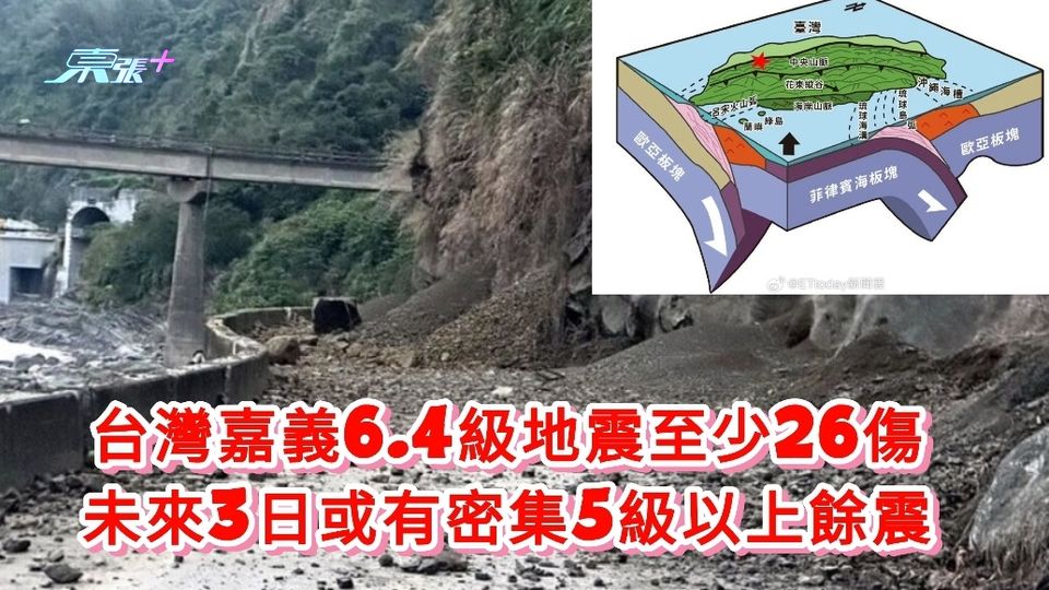 有片|台灣嘉義6.4級地震至少26傷 未來3日或有密集5級以上餘震