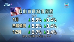 美國消費物價上月加快上升 按年比較升幅持續收窄