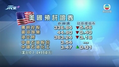 美國港股預託證券造價普遍低過本港收市