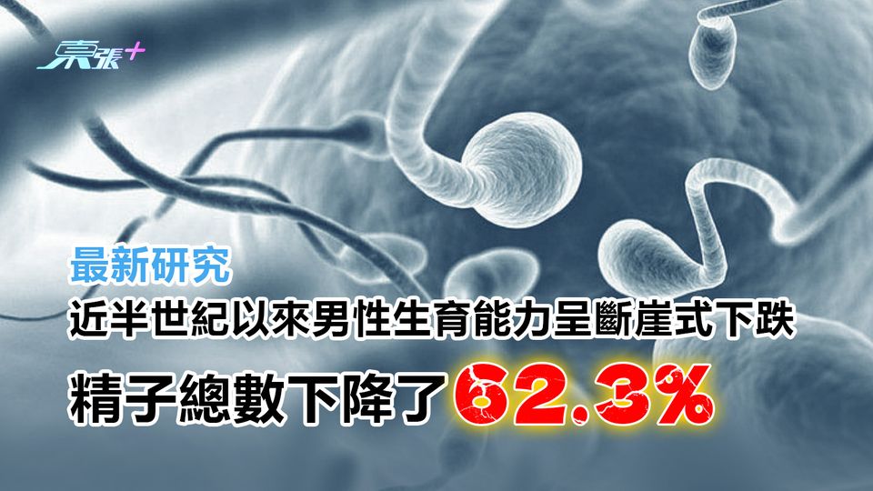 最新研究 近半世紀以來男性生育能力呈斷崖式下跌 精子總數下降了62.3%