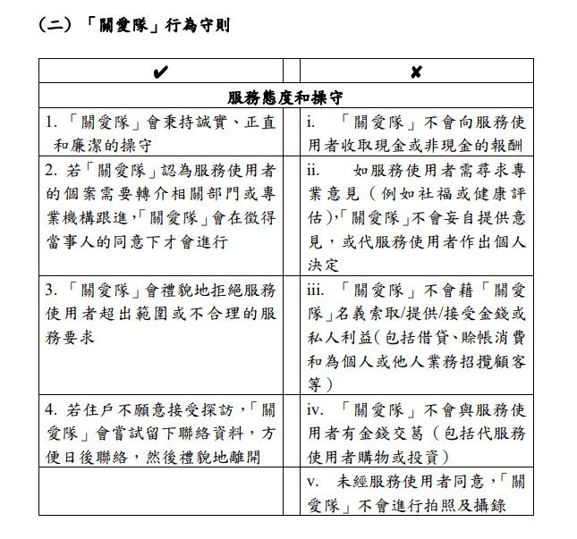 「關愛隊」行為守則
