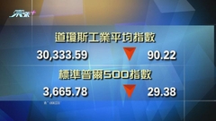 美股表現反覆 道指收市跌90點