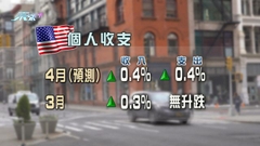 市場本周注視美聯儲貨幣政策會議記錄及當地消費相關數據