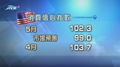 美國消費信心跌至六個月最低