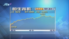 港股急升逾700點幅度為三個月來最大 分析指入市仍須小心