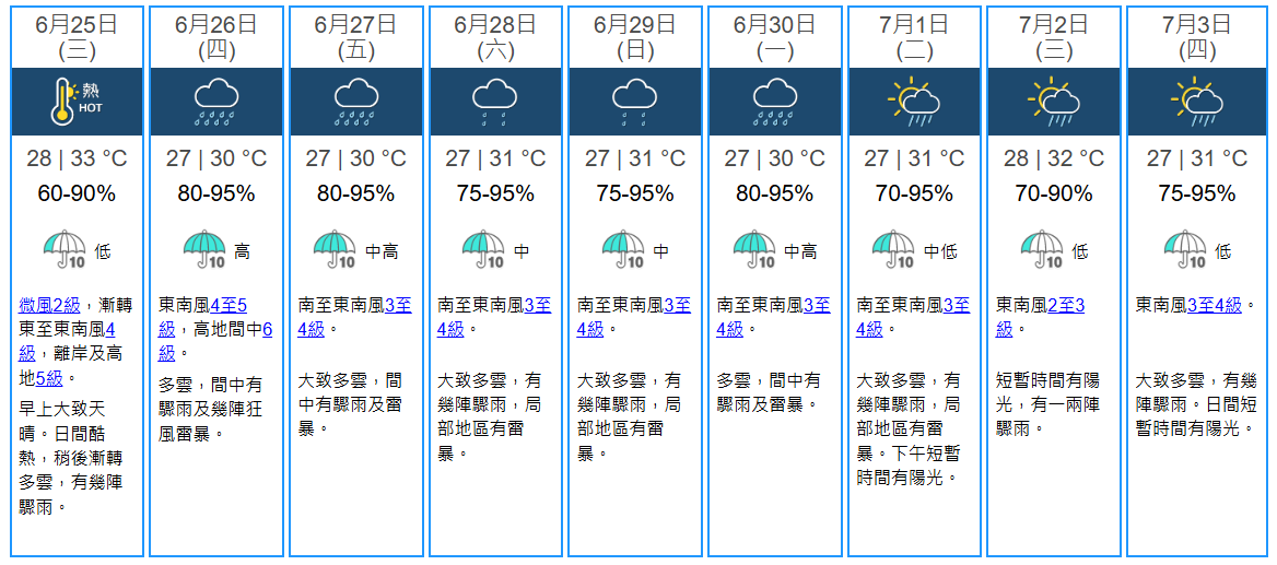 天氣｜天文台：南海或有低壓區形成　正密切會否變成颱風 (天文台)