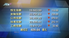 港股中午收市報19563點 跌114點