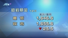 現貨金跌至自前年4月最低 受累美元匯價及美債孳息率升勢