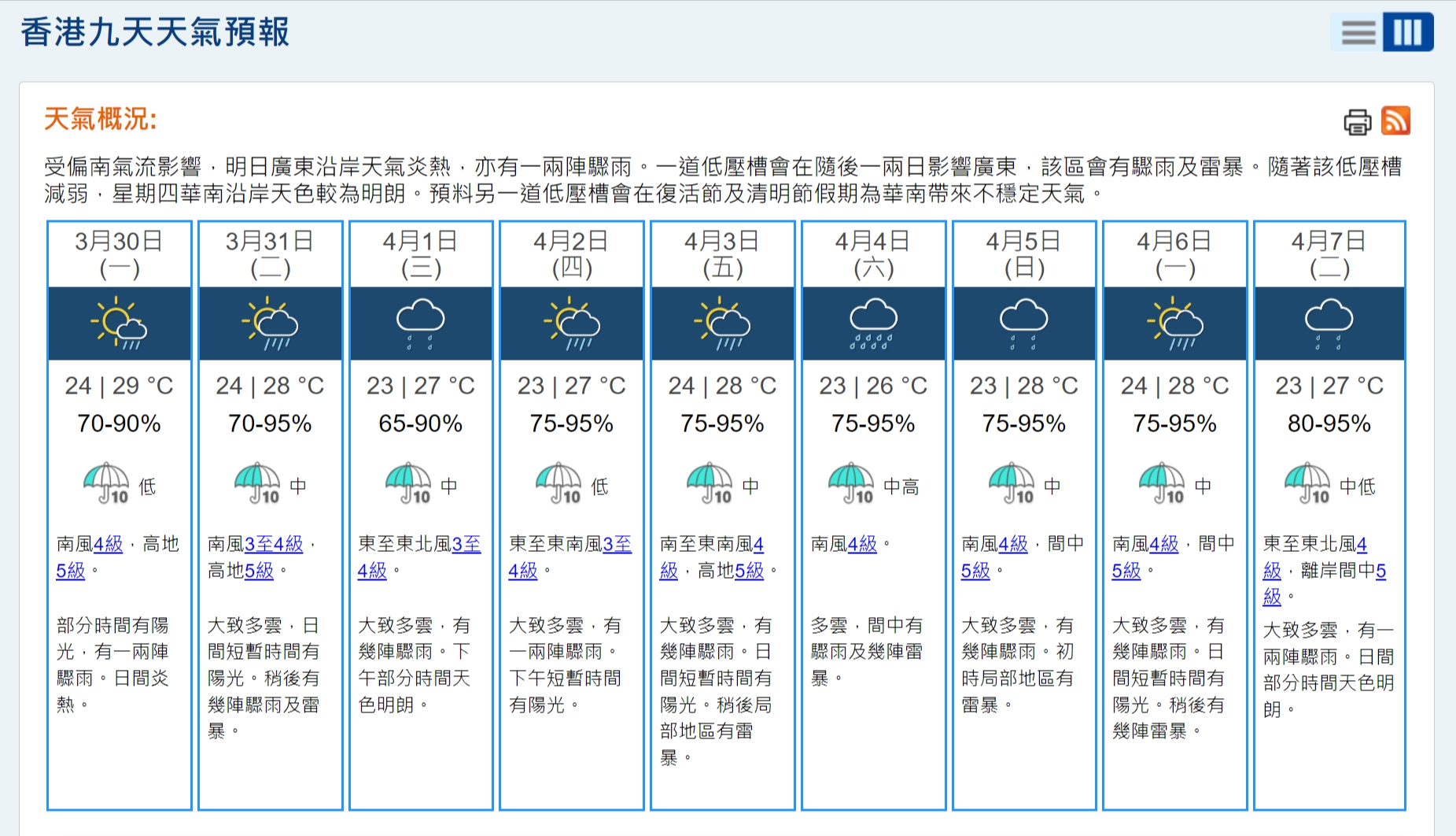 香港九天天氣預報｜香港天文台