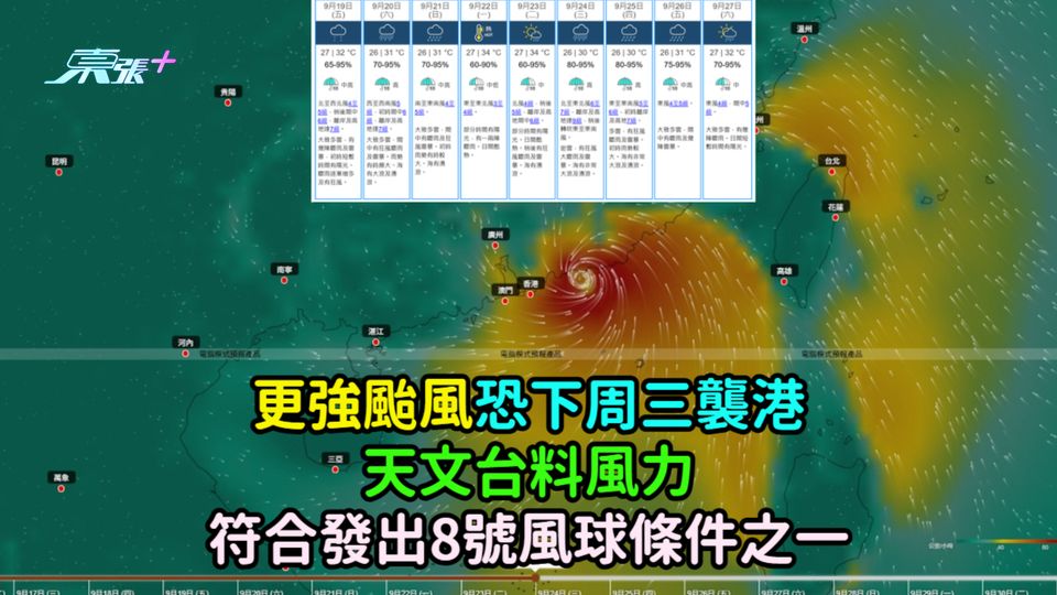 更強颱風恐下周三襲港  天文台料風力符合發出8號風球條件之一