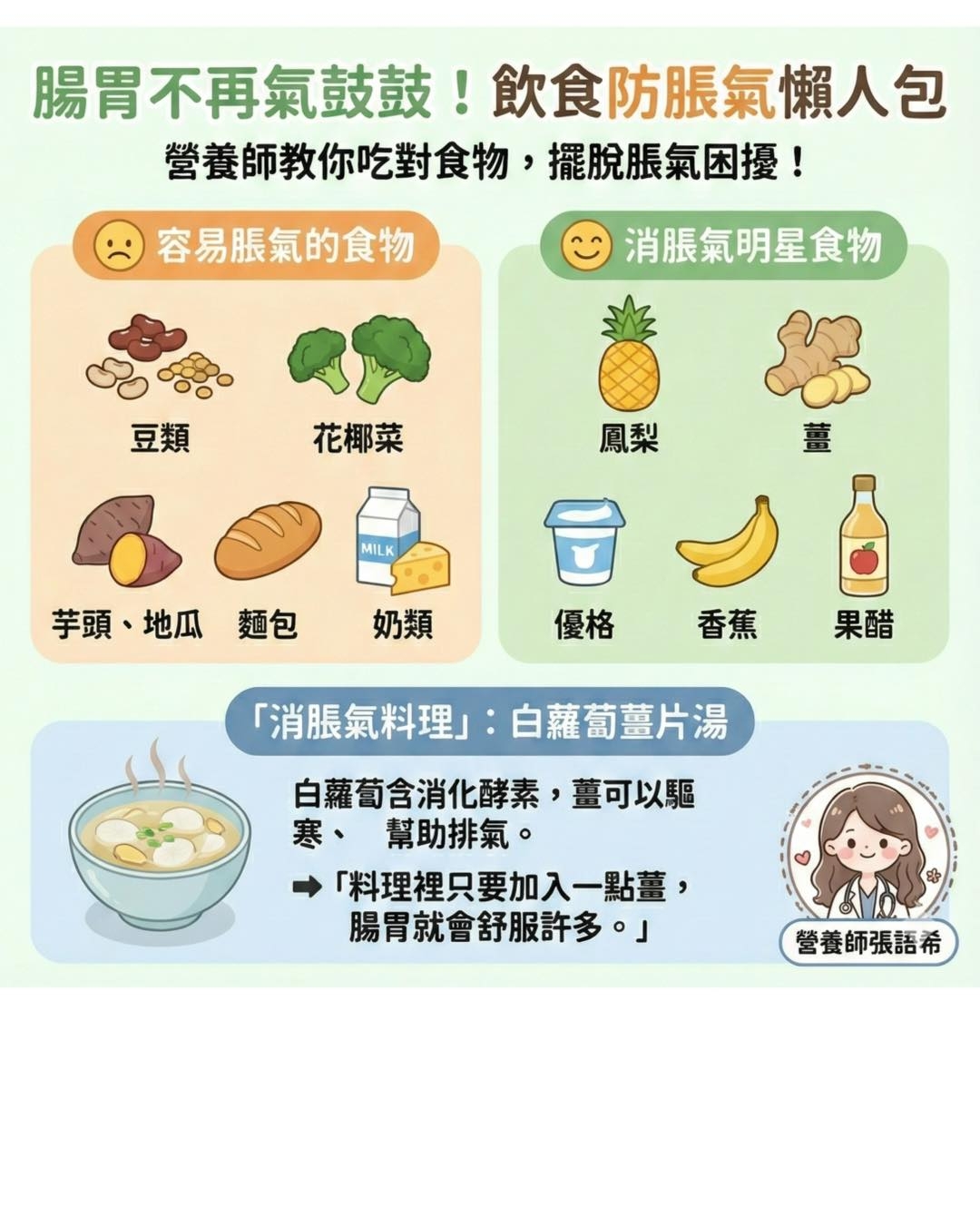 May be an image of text that says '腸胃不再氣鼓鼓！ 鼓!飲食防脹氣懶人包 營養師教你吃對食物,擺脫脹氣困擾！ 營養師教你吃對食物， 擺脫脹氣困擾！ 容易脹氣的食物 消脹氣明星食物 豆類 花椰菜 鳳梨 MILK 芋頭 芋頭、地瓜麵包 地瓜 麵包 奶類 優格 香蕉 果醋 「消脹氣料理」 消脹氣料理」：白蘿葡薑片 ：白蘿蔔薑片湯 白蘿蔔含消化酵素，薑 嘉可以馬區 寒、 幫助排氣。 「料理裡只要加入一點量， 腸胃就會舒服許多。」 ၀၂ 營養師張語希'