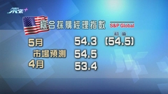 美國工商業持續加快擴張 表現為一年多以來最好