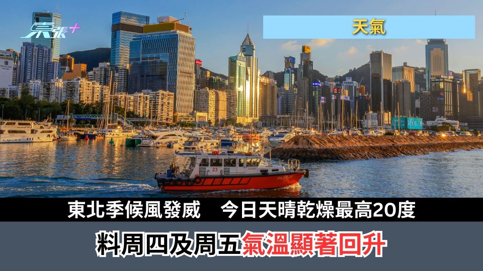 天氣｜東北季候風發威　今日天晴乾燥最高20度　料周四及周五氣溫顯著回升