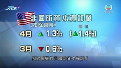 美國工廠訂單持續上升惟步伐減慢