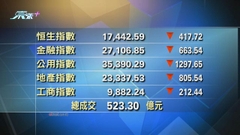 港股中午收市報17442點 跌417點