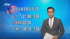 美國新申領失業金人數由五個月低位反彈