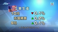 美國工業生產出乎意料下跌 製造業生產則持續上升惟步伐減慢
