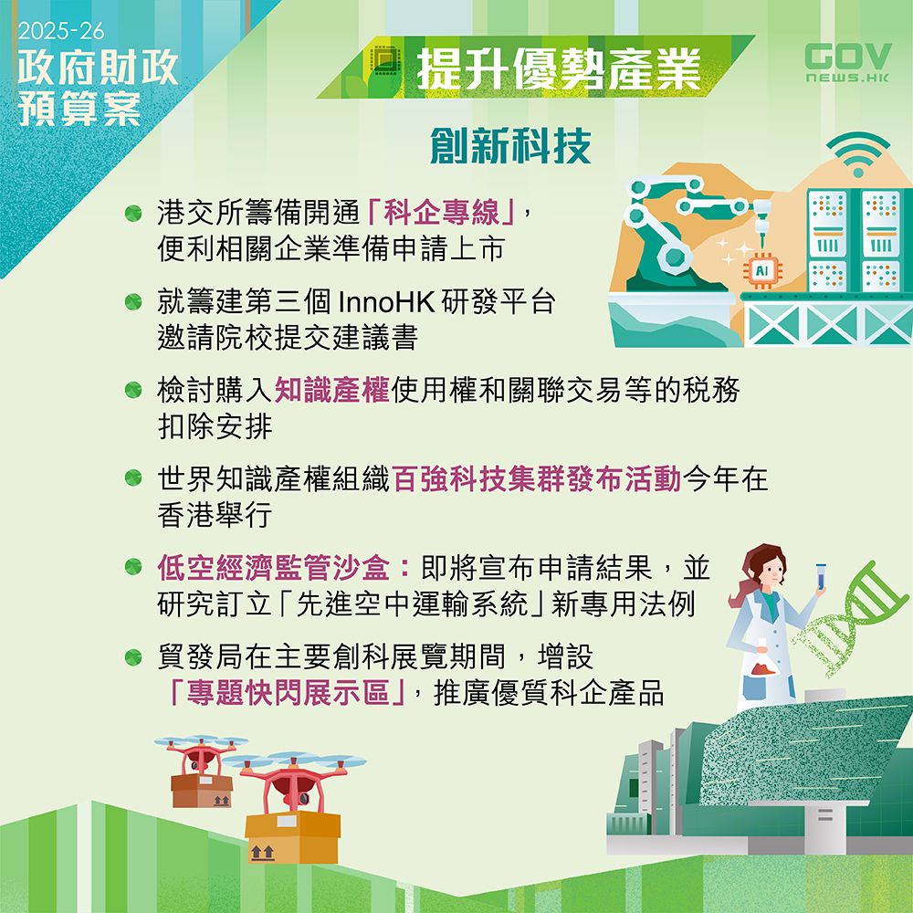 創新科技 